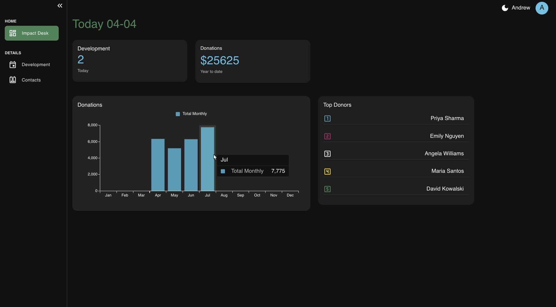 Dashboard